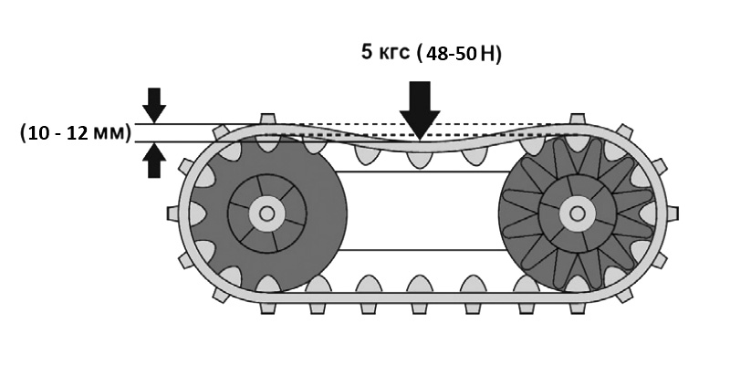 Как отрегулировать натяжение гусениц в бензиновом гусеничном снегоуборщике: техническое руководство :: Измерение прогиба